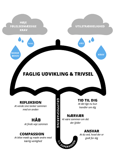 Trivsel i Dagtilbud Svendborg